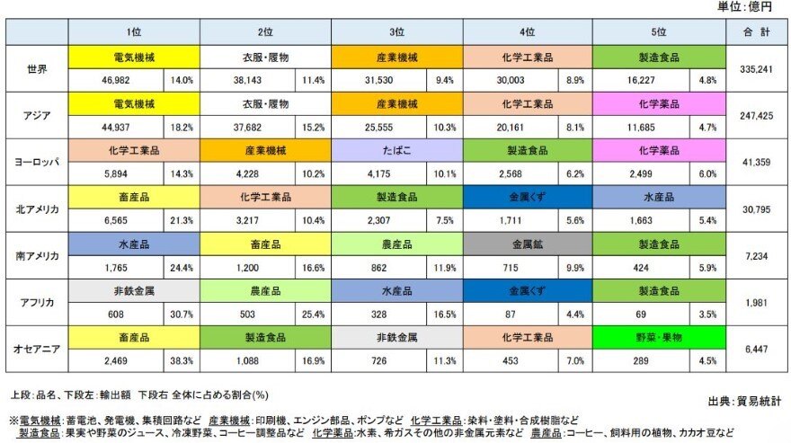 日本港湾の取り組みと進む地方港の活用｜ブログ